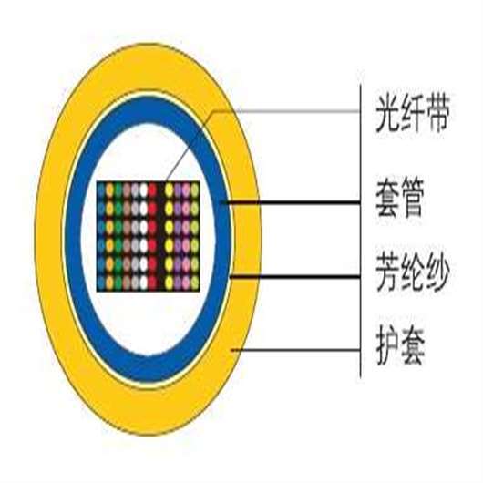 通化GJDFV光纖帶光纜