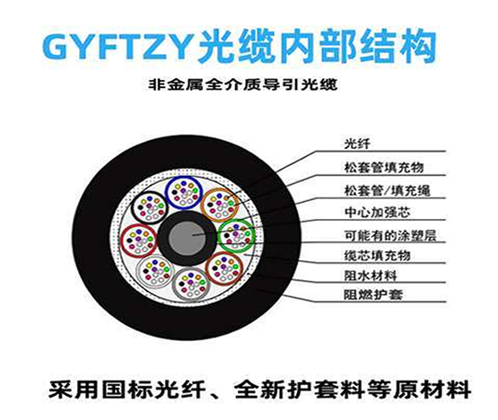 GYFTZY光纜 礦用阻燃光纜