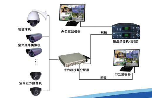 保山BGG-005無人值守視頻監(jiān)視系統(tǒng)安裝建設(shè)工程招標(biāo)