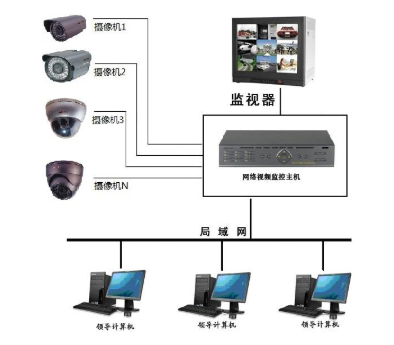 宜蘭吉林白河中華秋沙鴨保護(hù)地視頻監(jiān)控系統(tǒng)二期招標(biāo)項(xiàng)目招標(biāo)