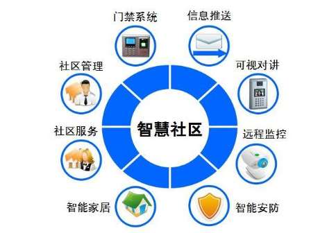 政策及技術推進 2020年智慧社區(qū)建設進入新高潮