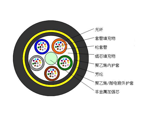 ADSS自承式架空電力光纜