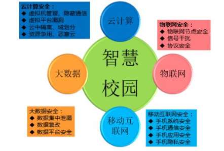 北京濮陽縣職業(yè)教育培訓中心信息智慧化校園平臺建設招標