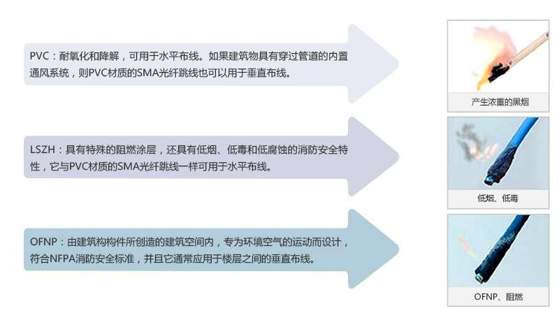 萬(wàn)兆光纖跳線廠家：詳細(xì)解讀SMA光纖跳線