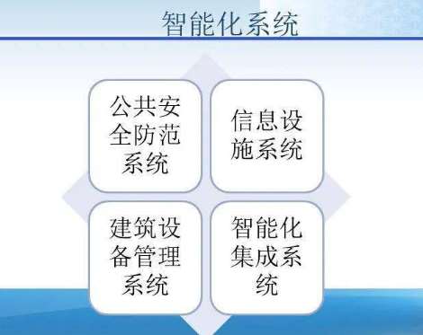 玉林重慶市奉節(jié)縣人民法院新審判大樓智能化建設項目招標