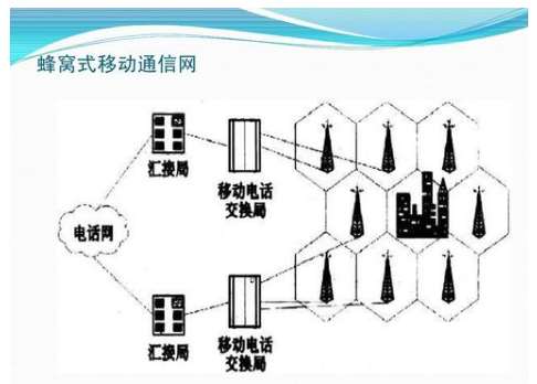 大興安嶺地區(qū)光纖通信網(wǎng)：3月15日起緬甸移動通信網(wǎng)絡(luò)無限期關(guān)閉