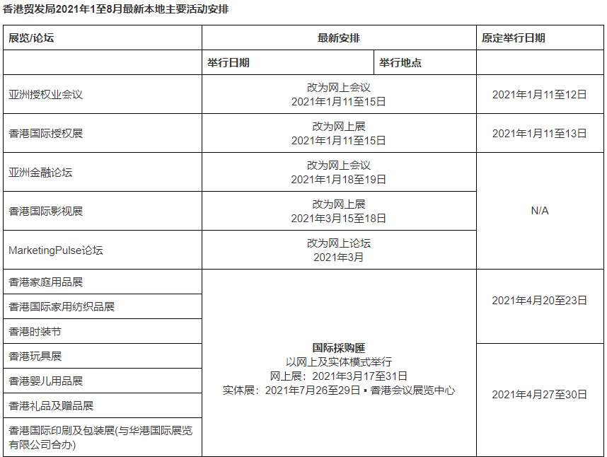 香港貿發(fā)局更新2021上半年展覽及會議安排