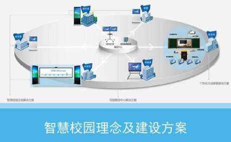 北京北京市潭柘寺學校設備購置-智慧校園建設裝備招標