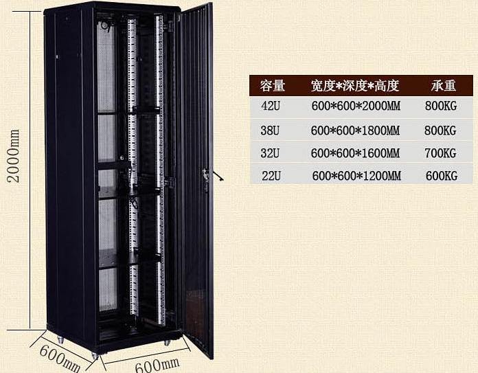 大興安嶺地區(qū)網(wǎng)絡(luò)機(jī)柜里邊都有什么設(shè)備