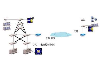 基隆仁和街道監(jiān)控設(shè)備運維采購項目招標(biāo)