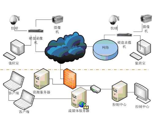 滁州通州區(qū)綜檢站視頻監(jiān)管系統(tǒng)二期建設(shè)工程招標(biāo)