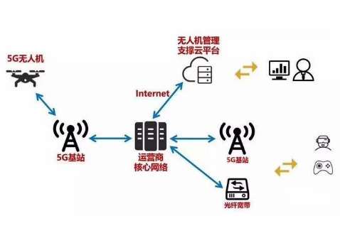 北京鄂爾多斯市公安局無人機和5G圖傳項目招標