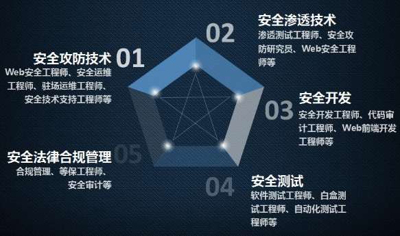 三明河北正中實驗中學網(wǎng)絡安全管理設備采購招標