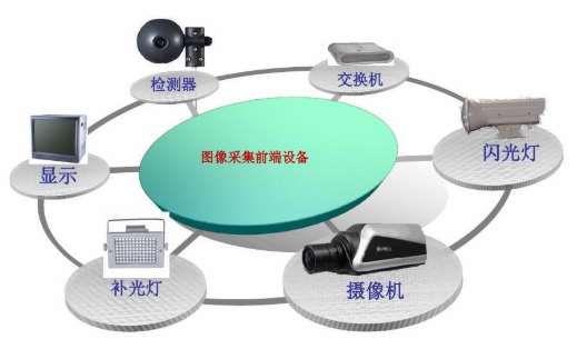 怒江傈僳族自治州天長市黑煙車視頻抓拍系統(tǒng)及智慧環(huán)保監(jiān)控平臺招標(biāo)