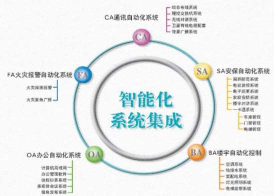 玉林貴州師范大學(xué)附屬高級(jí)中學(xué)智能化系統(tǒng)設(shè)備招標(biāo)