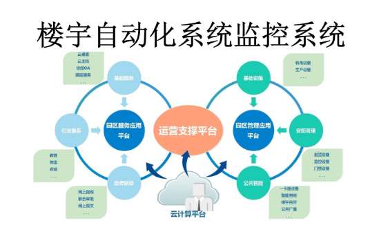 牡丹江吉林醫(yī)藥學院樓宇監(jiān)控設備采購項目招標