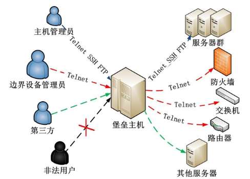 通化東師附中深圳學(xué)校網(wǎng)絡(luò)安全及應(yīng)用系統(tǒng)采購(gòu)項(xiàng)目招標(biāo)