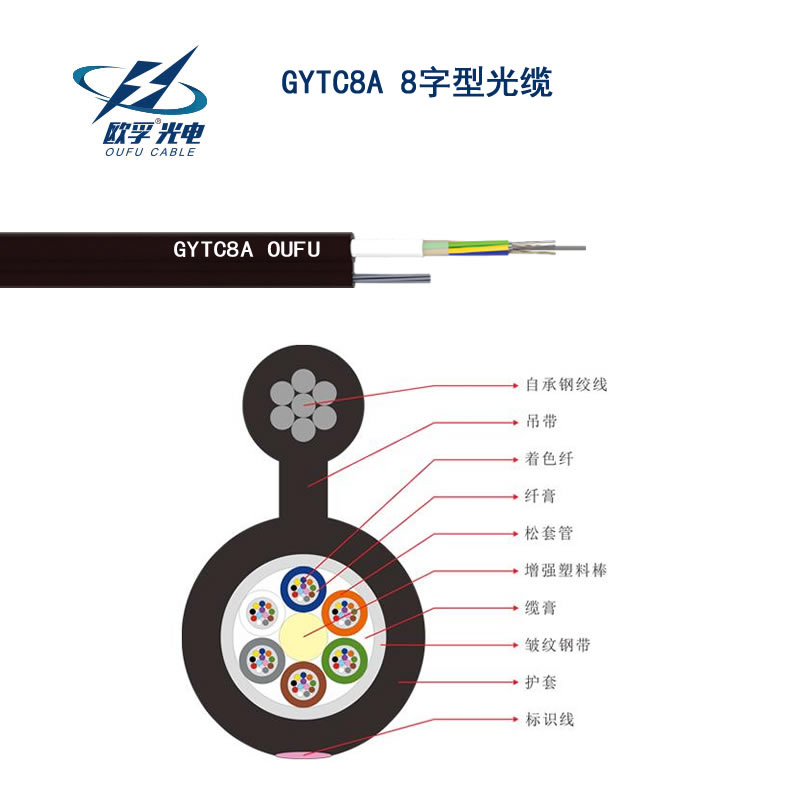 大興安嶺地區(qū)GYTC8S光纜可以訂做多少芯數(shù) 拉伸力是多少