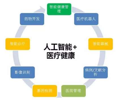 直轄縣級成都中醫(yī)藥大學附屬醫(yī)院智慧醫(yī)院項目招標