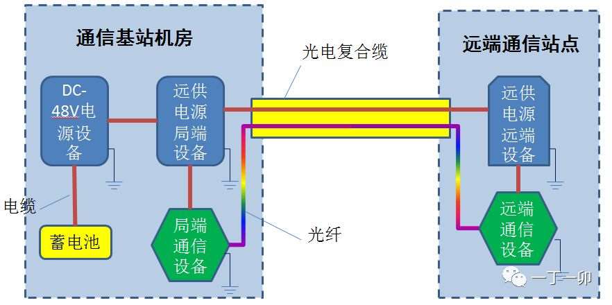 渭南歐孚線纜廠 九大特種光纜揭秘