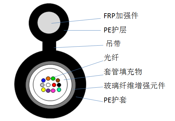 歐孚GYFXTC8F光纜廠家直銷(xiāo)