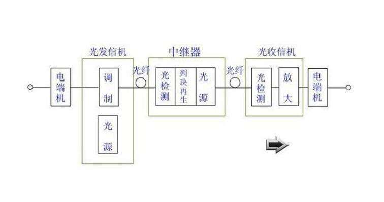 常州光纖通信技術(shù)在電力系統(tǒng)調(diào)度自動化中的應(yīng)用