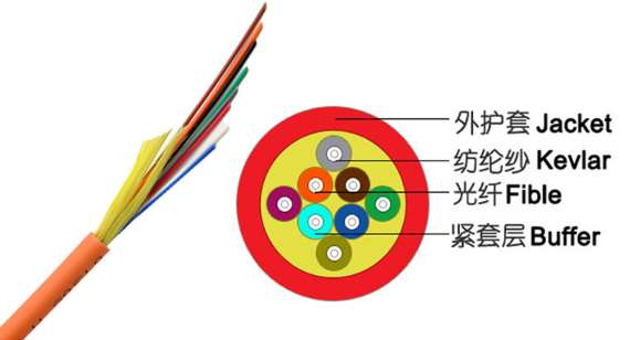 廣州GJFJH?室內(nèi)分支光纜歐孚廠家直發(fā) 交期短